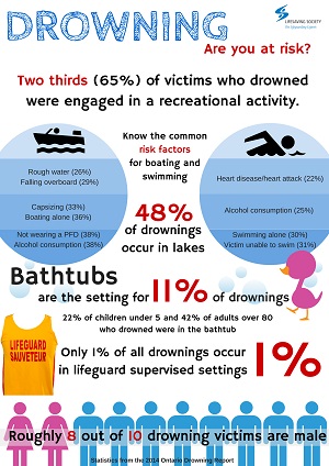 Are you at risk? infographic